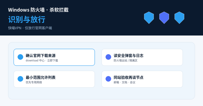Windows 防火墙与杀软拦截快喵：识别与放行