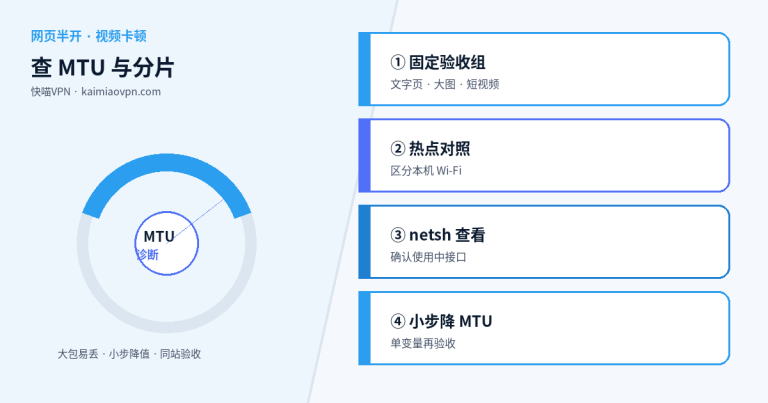 网页半开视频卡顿：快喵里怎么查 MTU 与分片