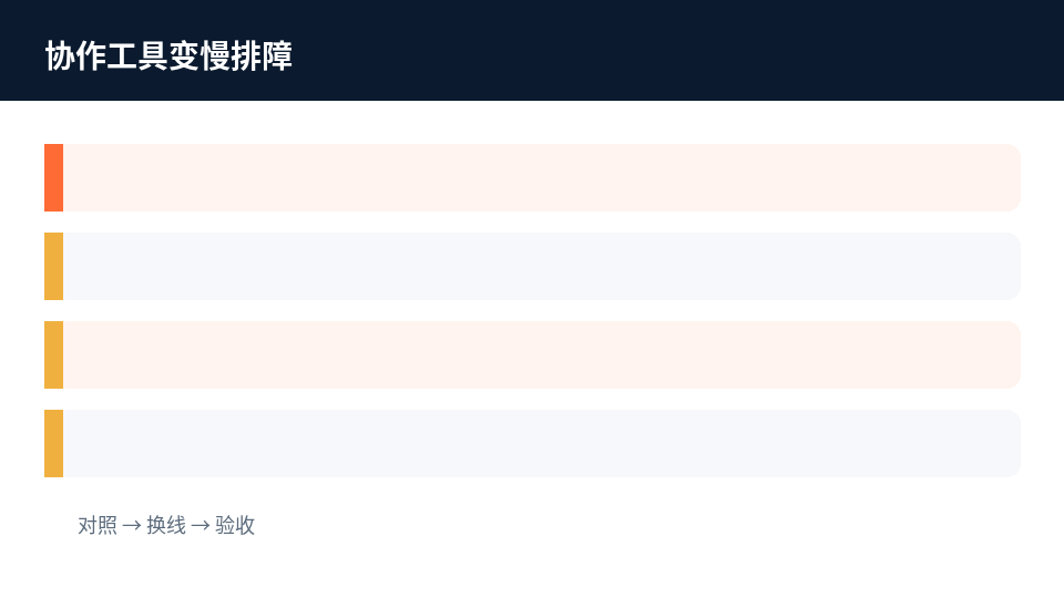 协作工具变慢排障示意