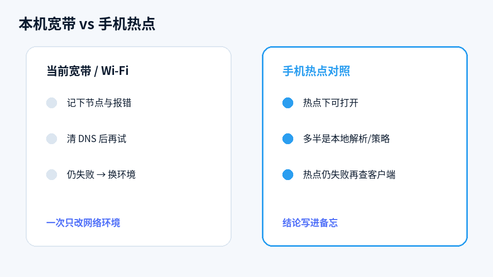 本机宽带与手机热点对照示意