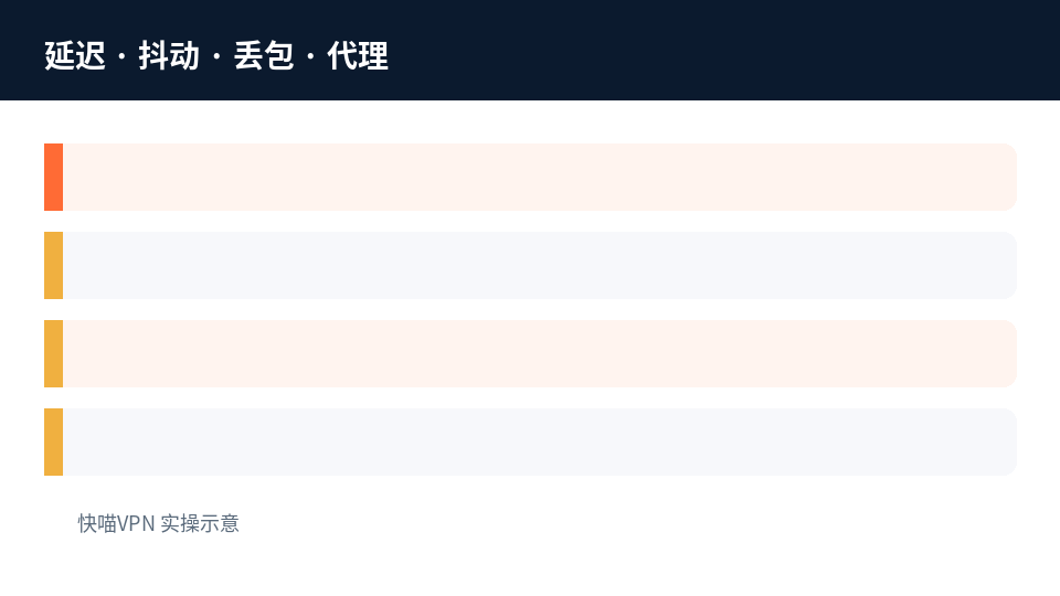 会议排障对照测试示意