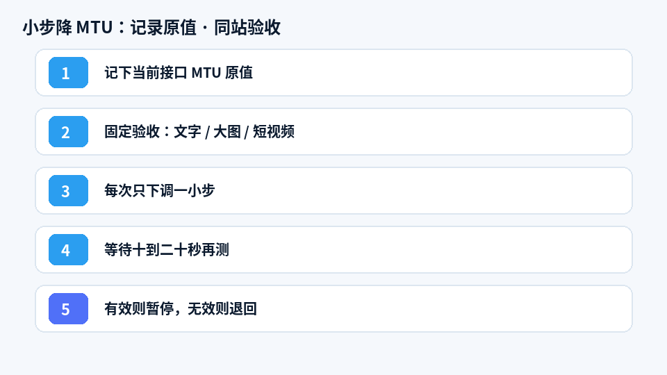 单变量验收：Wi‑Fi、节点与 MTU 对照