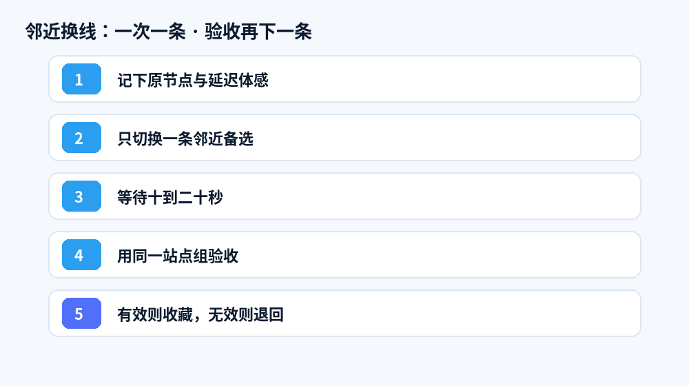 固定站点组对照与一次只换一条