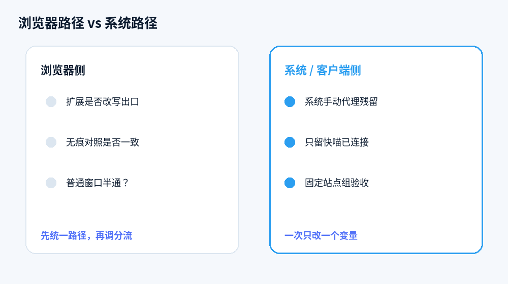 浏览器路径与系统路径对照示意